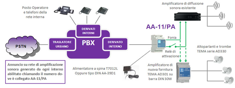 Tema AA-11/PA interfaccia per amplificatore Tema AA-11/PA interfaccia per amplificatore